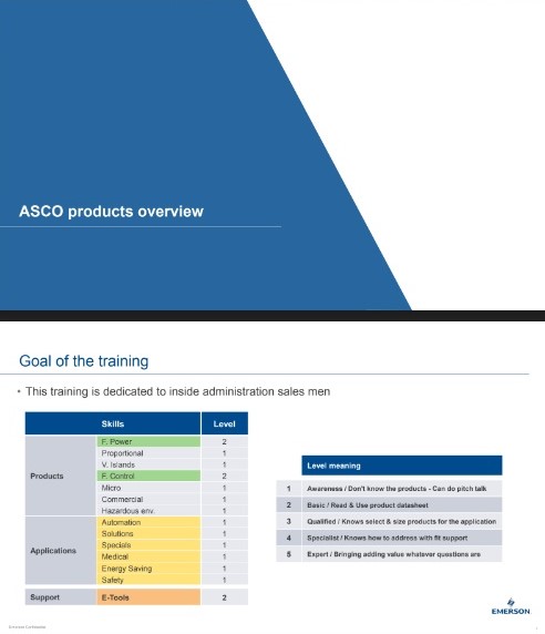 ASCO-products-overview-2018